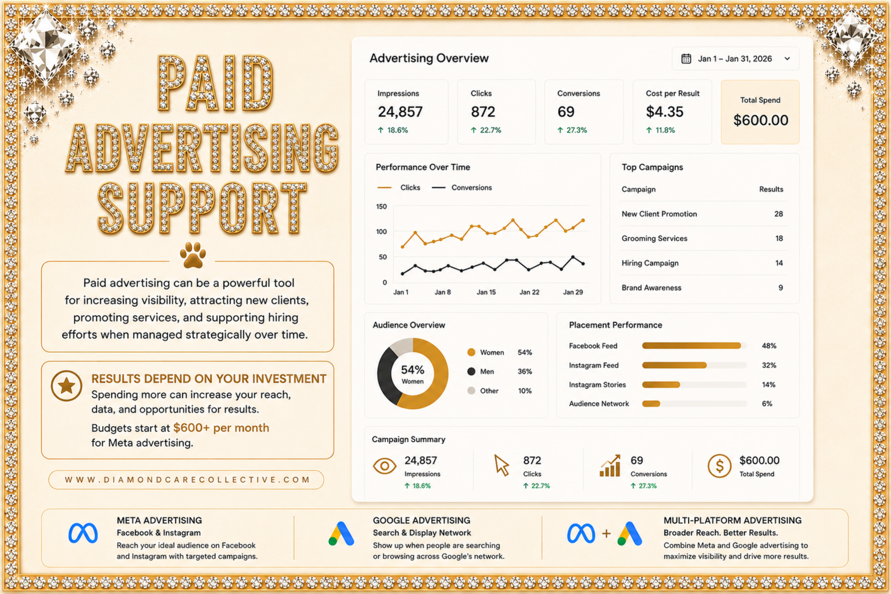 Paid Advertising Support